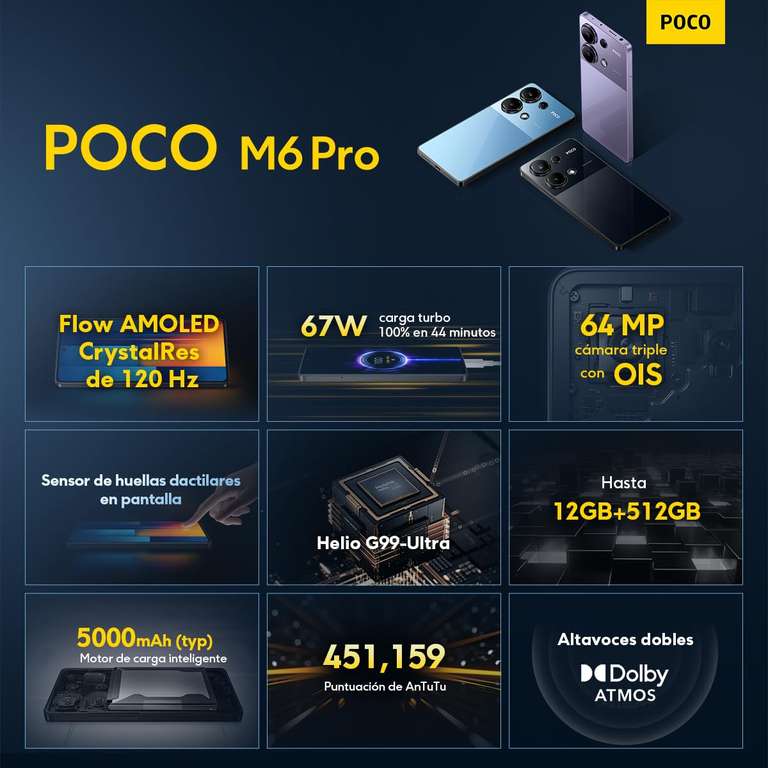 POCO M6 Pro 12/512GB Azul Libre
