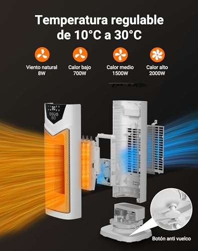 Calefactor Cerámico Bajo Consumo Pequeño 220V 1200W » Chollometro