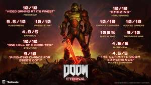 Doom Eternal Deluxe Edition (Incluye todos los DLC's) [ Steam ]