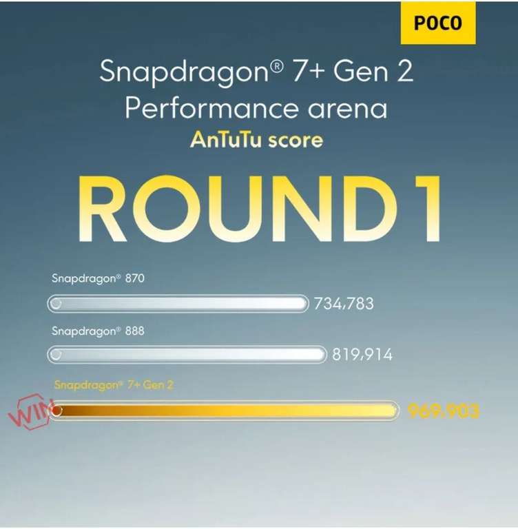 Xiaomi POCO F5 8/256GB Snapdragon 7+ Gen2 5G Smartphone NFC 120Hz 6.67" AMOLED