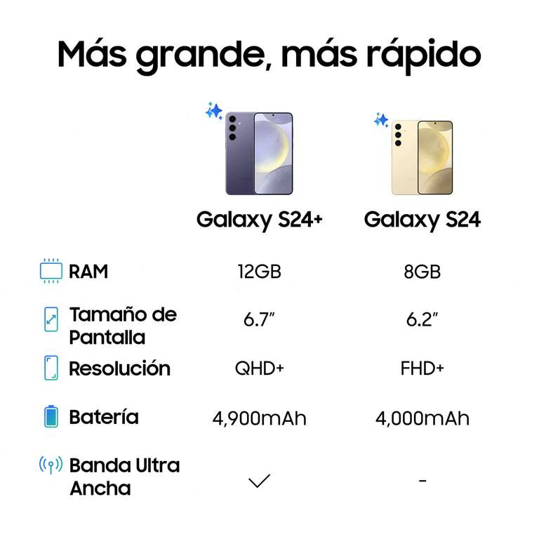 SAMSUNG Galaxy S24 y Cargador 45W - 8/128GB + Galaxy Tab A9+ 128GB [557,55€ al devolver la tablet] - Amarillo y Gris