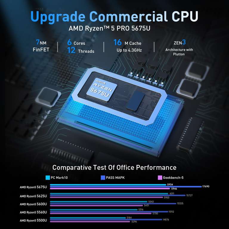 NiPoGi Mini PC Gamer AMD Ryzen 5 Pro 5675U 16GB DDR4 512GB SSD