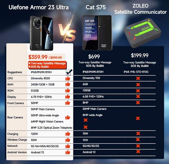 Ulefone Armor 23 Ultra: inicia su venta el 8 de enero