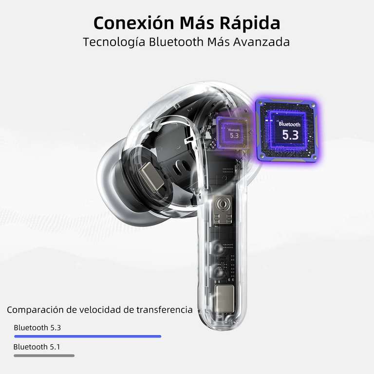 Auriculares Inalámbricos, Auriculares Bluetooth 5.1 Hi-Fi Estéreo, Cascos  Inalambricos Bluetooth con Microfono Auriculares Deportivos IP7