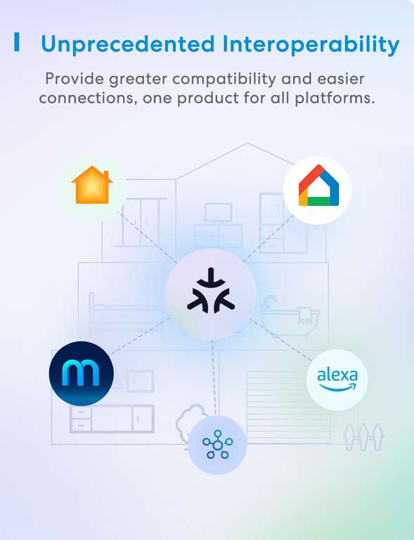 Enchufe Inteligente Meross Matter con WiFi, Mide Producción de Paneles Solares, Control Remoto y Voz, Apple Home, Alexa y Google Home