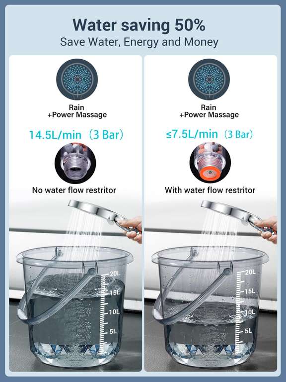Alcachofa de ducha con filtro. Alcachofa de ducha alta presion 6 modos de chorro, antical, Ahorrar Agua, cromo blanco