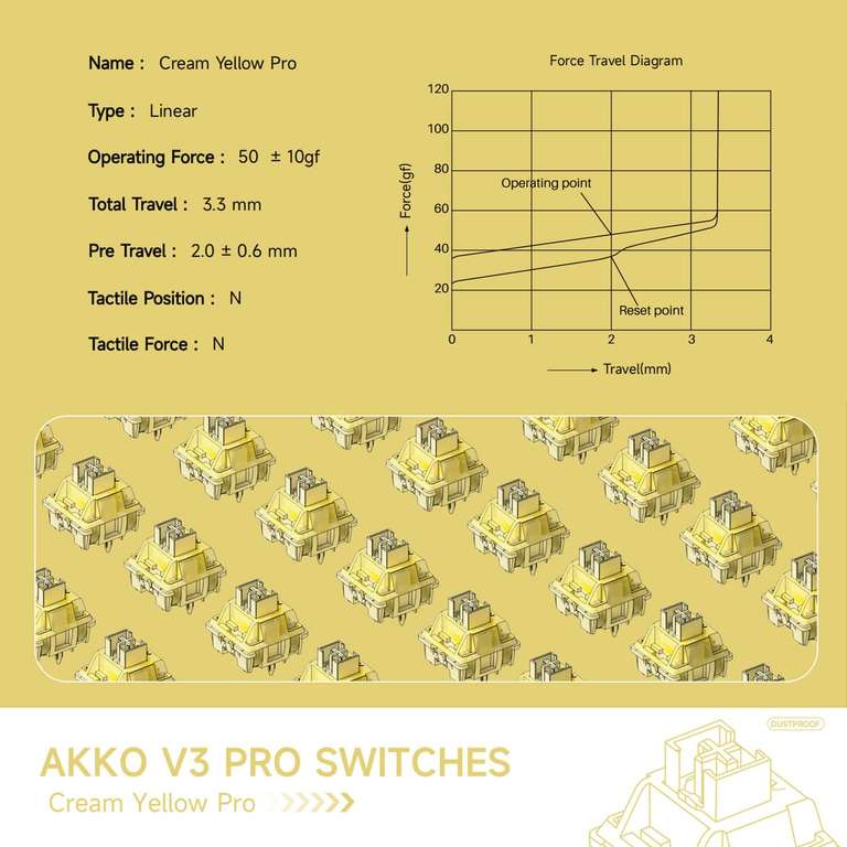 Switches Akko cream yellow V3 pro 45 Uds (lineales 50g, 3pines)