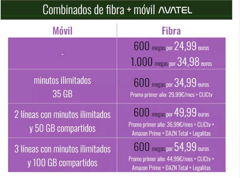 NUEVA Oferta tarifa AVATEL: Fibra 600+2 líneas ilimitadas 50 gb compartidas+Tv+DANZ TOTAL+Amazon Prime+Legalitas, 36,99€ primer año