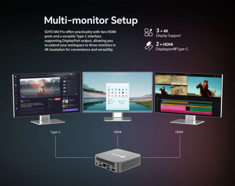 Mini PC SOYO M4 PRO, Intel N150, 16GB, 512GB SSD, 109,03€ | at