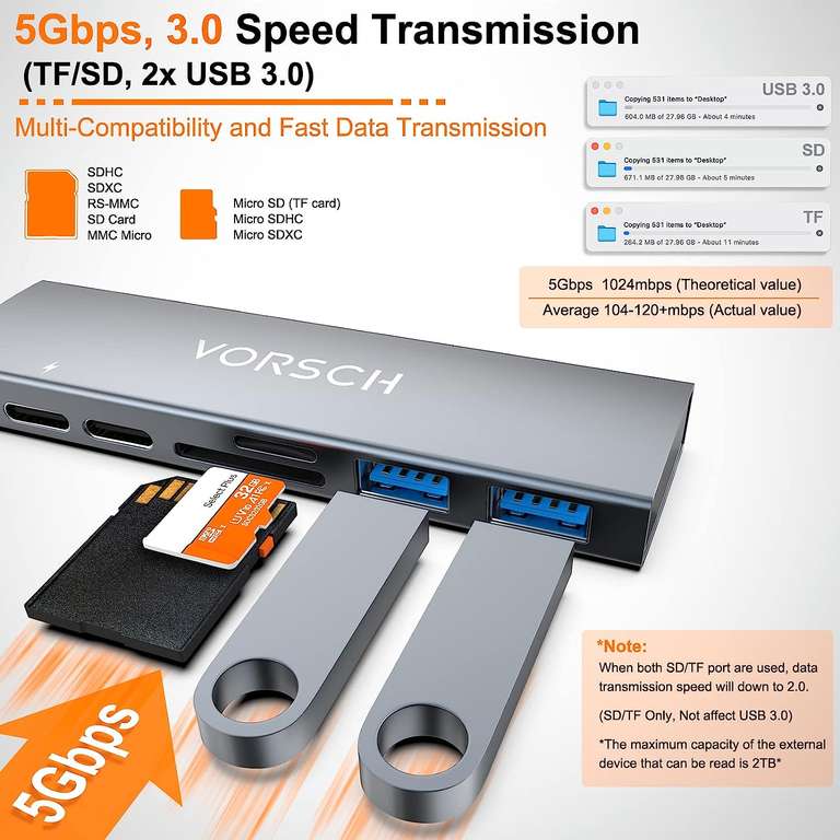 Hub USB C 7 en 2 Adaptador MacBook Pro Air M1 con Thunderbolt 3 PD 100W,4K HDMI,USB C, Datos, 2 USB 3.0,Lector de Tarjetas TF/SD