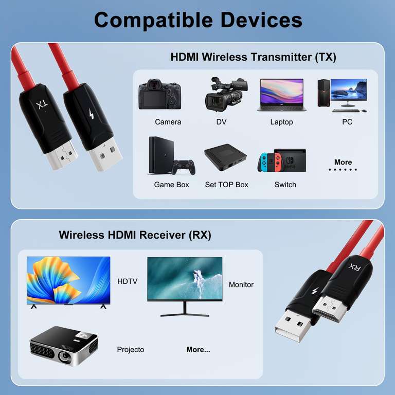 Transmisor-Receptor, HDMI inalámbrico
