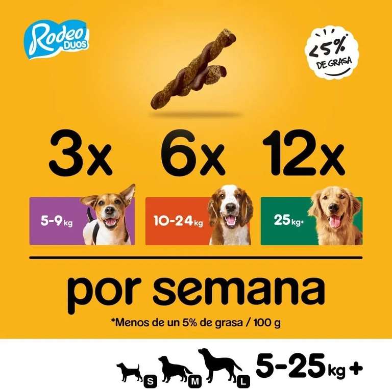 10x Pedigree - Rodeo Duos Snack 123 gramos (Buey y queso)