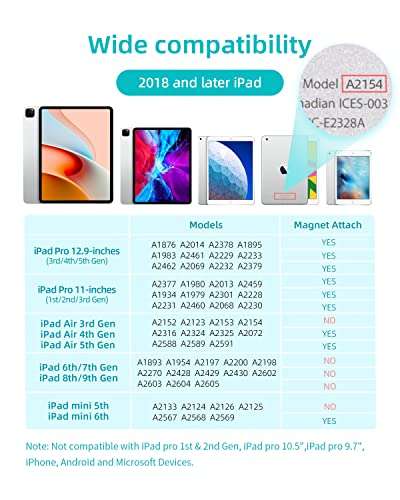 Metapen A8 Lapiz para Tablet iPad 2018-2023, Recarga Rápida