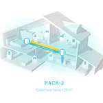 TP-Link Deco X50 (2-Pack)- Sistema WiFi 6 AI Mesh, AX3000 Doble Banda 2.4 GHz/5 GHz, Cobertura hasta 420 m², Banda 160MHz Canal