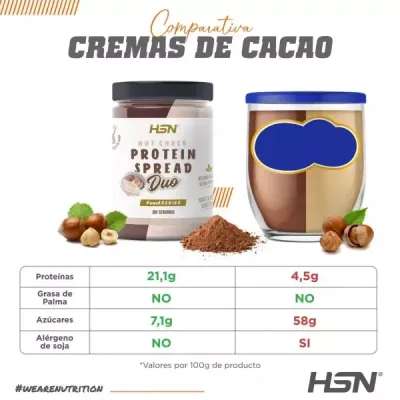 HSN NutChoco Crema Hiperproteica 300 gr 2x6,89€