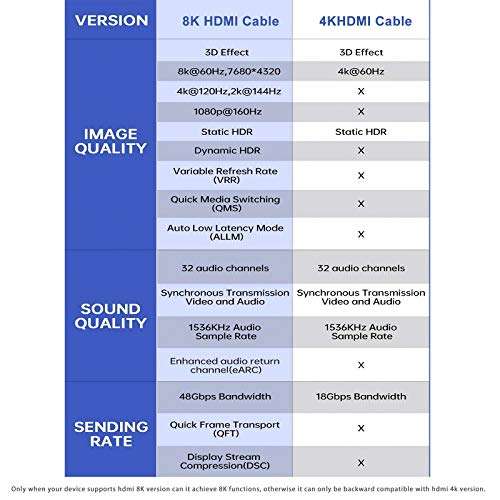 Cable Trenzado HDMI 2.1 (4K 120Hz) de 3 metros (También otras medidas)