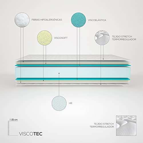 DUÉRMETE ONLINE - Pack Colchón Viscoelástico Viscotec + Canapé Madera Abatible Gran Capacidad | Color Polar 135 x 190