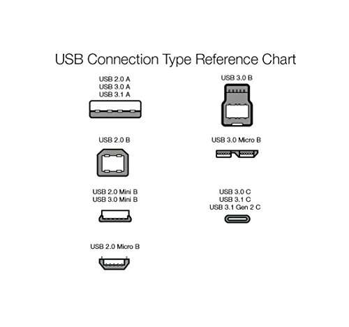2x cables extensores USB 3.0 (1,8m)