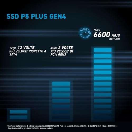 Crucial P5 Plus 2TB SSD M.2 PCIe 4.0 NVMe con disipador térmico, Compatible con PS5