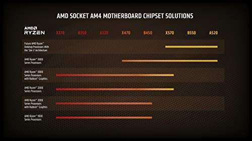 AMD 3200G Ryzen 3, Procesador con Disipador de calor Wraith Stealth (4 MB, 4 Núcleos, Velocidad de 4 GHz, 65W)