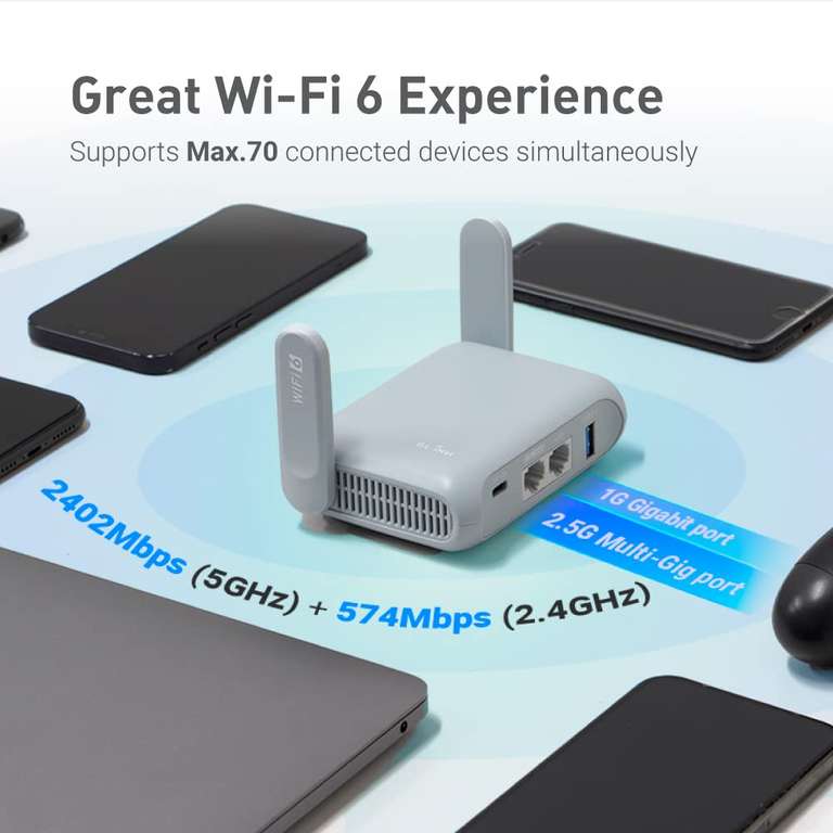 Router portátil Wifi 6 GL.iNet GL-MT3000 (Beryl AX)