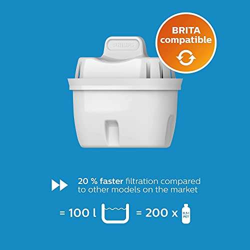 Philips Water Cartuchos de filtro de agua de repuesto, pack de 12 filtros (COMPRA RECURRENTE)