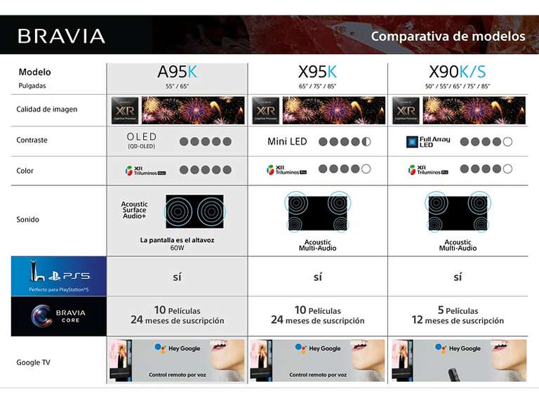 TV Mini LED 85" - Sony BRAVIA XR 85X95K, 4K HDR 120 Hz, Perfecto para PS5, Smart TV (Google TV), Acoustic Multi-Audio, Dolby Vision & Atmos