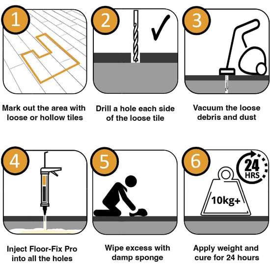 Floor Fix Pro Adhesivo de inyección para reparar baldosas sueltas y huecas Embalaje Deteriorado