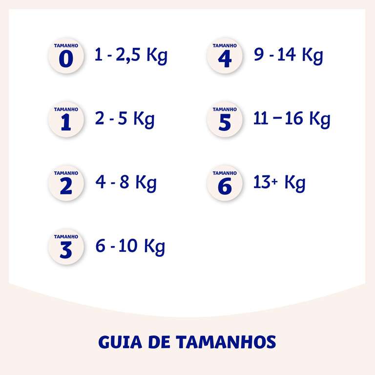 Dodot Pañales Bebé Sensitive Talla 2 (4-8 kg), 198 Pañales + 1