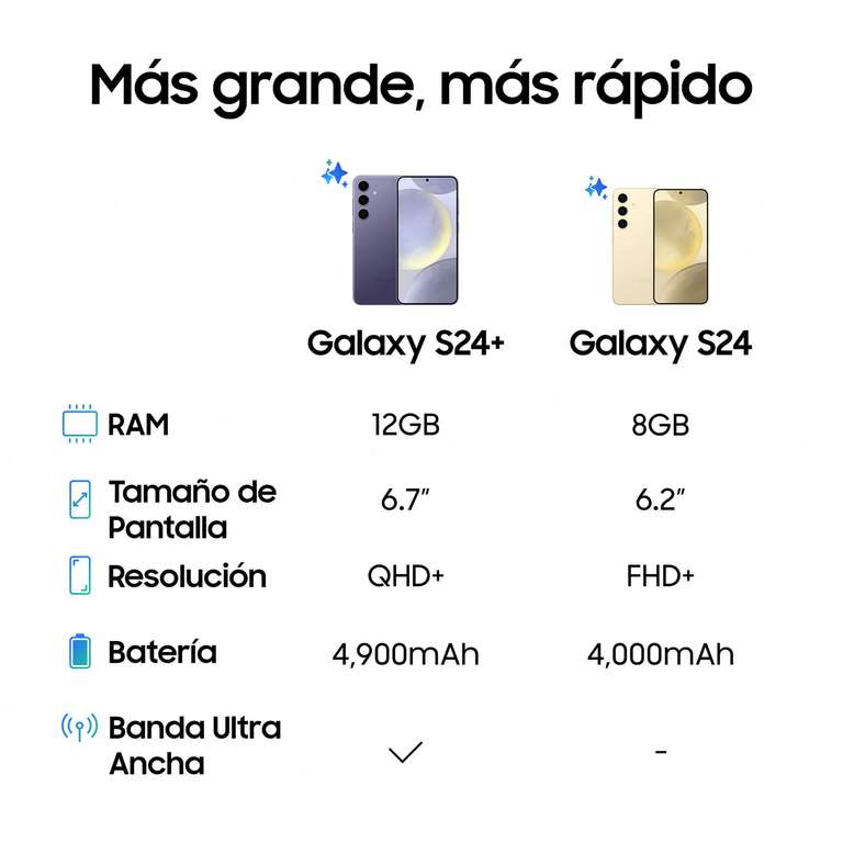 SAMSUNG Galaxy S24+ 12/256GB + Cargador 45W + Tarjeta Regalo 200€