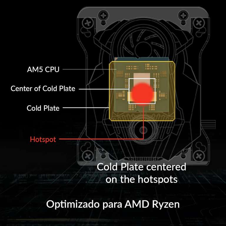 ARCTIC Liquid Freezer II 420 - Refrigeracion Liquida PC, All-in-One AIO para CPU, Intel y AMD, Velocidad del Ventilador: 200–1700 rpm