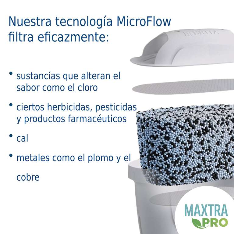 BRITA Depósito Flow 8,2L Incluye 1 Filtro MAXTRA PRO [19,41€ NUEVO USUARIO]