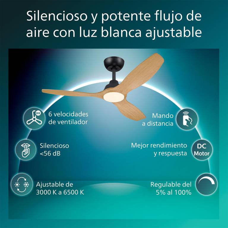 Philips Olas Ventilador de Techo con Luz LED, 3 aspas, Diámetro 132 cm, 2650 Lúmenes, Luz Blanca Ajustable de 3000 K a 6500 K