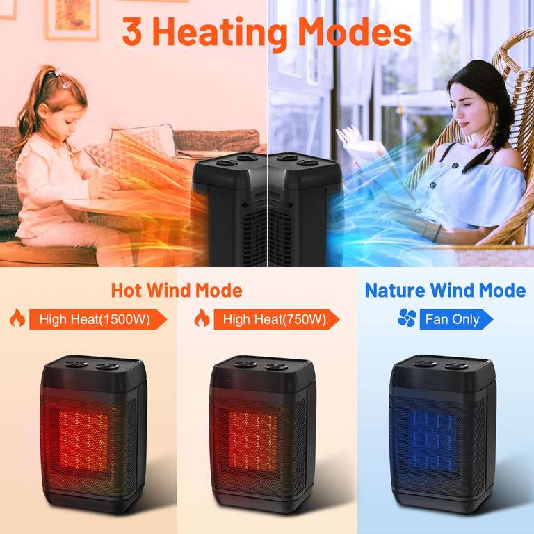 Calefactor Bajo Consumo, Buyounger 1500w mini calentador, 2 modos