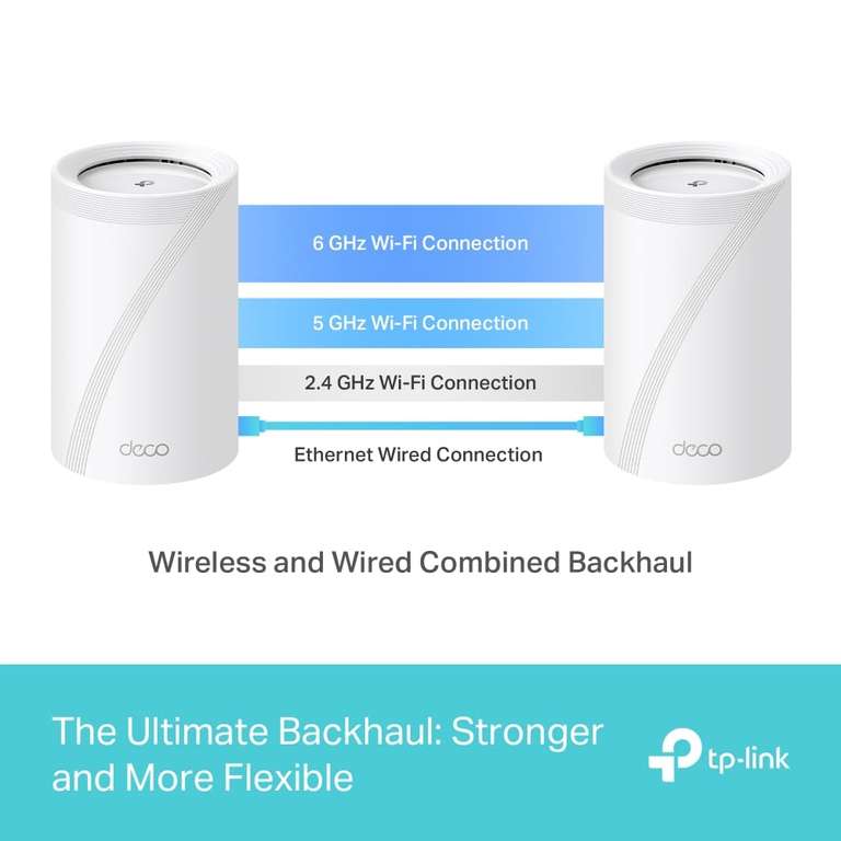 TP-Link Deco BE65(2-Pack) Wi-Fi 7 Mesh WLAN Set (Pack de 3), Tribanda 5760 Mbit/s (6 GHz) + 2880 Mbit/s (5 GHz) + 574 Mbit/s (2,4 GHz)