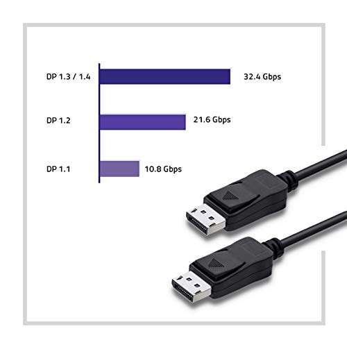 Qoltec DisplayPort v1.4 Macho, DisplayPort v1.4 Macho, 8 K, 1 m.