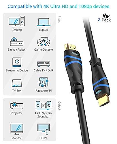 2 x Cable HDMI de Alta Velocidad básico,3 metros c/u, Compatible con 4K, Ultra HD, 3D, 1080p, Ethernet y Retorno de Audio
