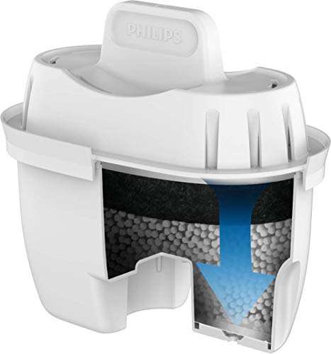 Pack 6 filtros de agua Phillips Micro X Clean (sirve en brita maxtra/maxtra+ y otras jarras)