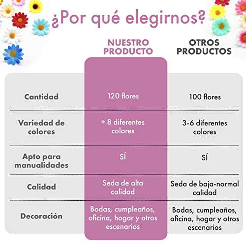 120 Flores Margaritas Artificiales