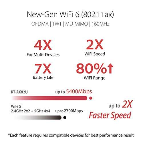 ASUS RT-AX82U V2- Router Gaming AX5400 Doble Banda Gigabit (Compatible PS5 y Smart TV, WiFi AiMesh, puerto Gaming, Adaptive QoS, Aura RGB)