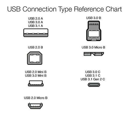 Amazon Basics – Cable USB 2.0 A a micro USB B con trenzado doble | 0,9 m, Gris oscuro