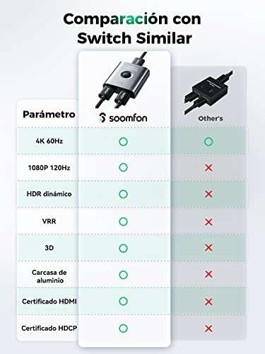 HDMI Switch HDMI Splitter 4K@60Hz 1080P@120Hz HDR/VRR/3D/HDCP2.2