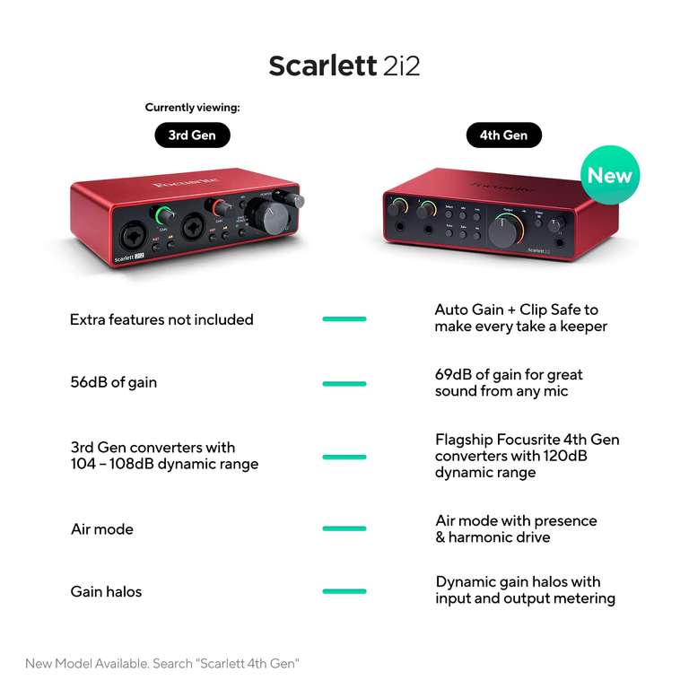 Interfaz de audio USB Scarlett 2i2 3.ª gen. de Focusrite para grabar, componer, retransmitir y emitir pódcast