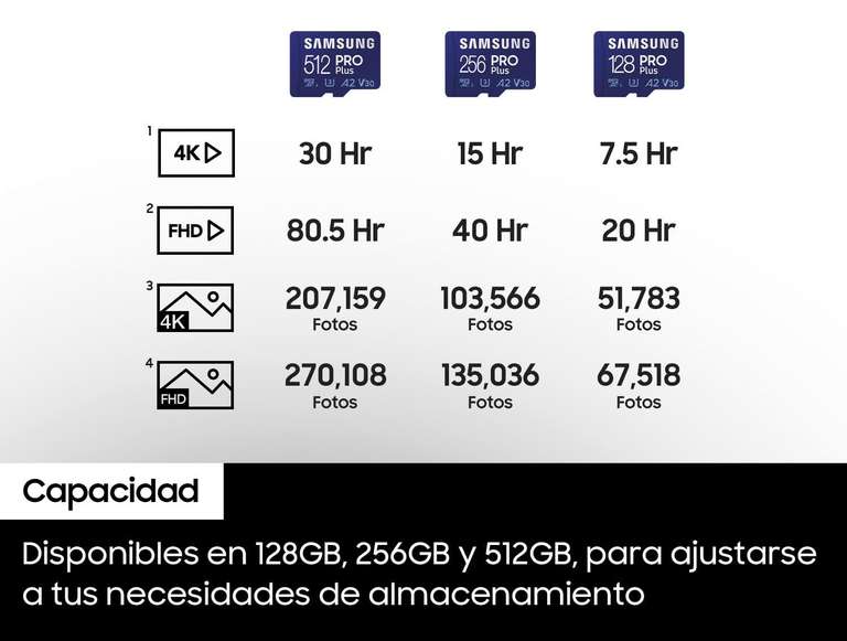 Samsung PRO Plus Tarjeta de memoria MicroSD con Adaptador SD, 256GB, 180 y 130 MB/s,